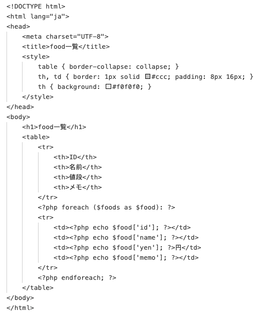 htmlで表示